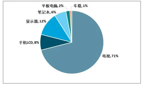 分析：我国电子墨水屏市场规模已达到3713亿元不朽情缘平台网站2024年电子墨水屏市场前景(图1)