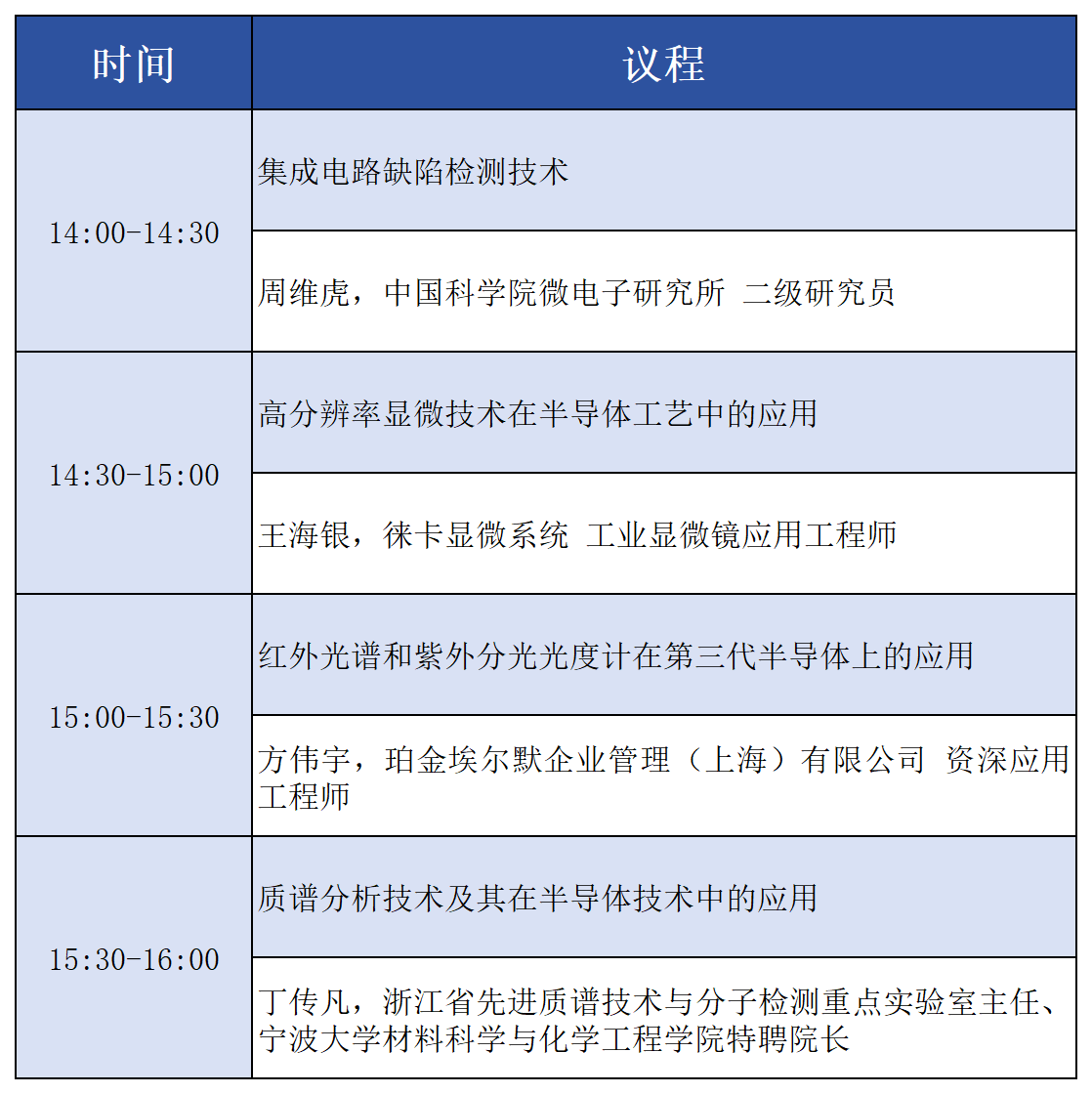 导体超精密分析技术及应用线上研讨会报名开启不朽情缘电子游戏网址赋能产业创新！第四届半(图2)